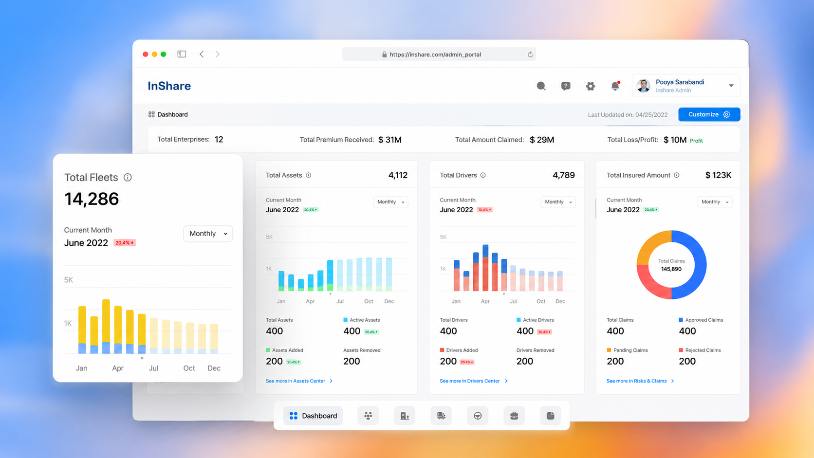 InShare admin dashboard interface with insurance analytics cards