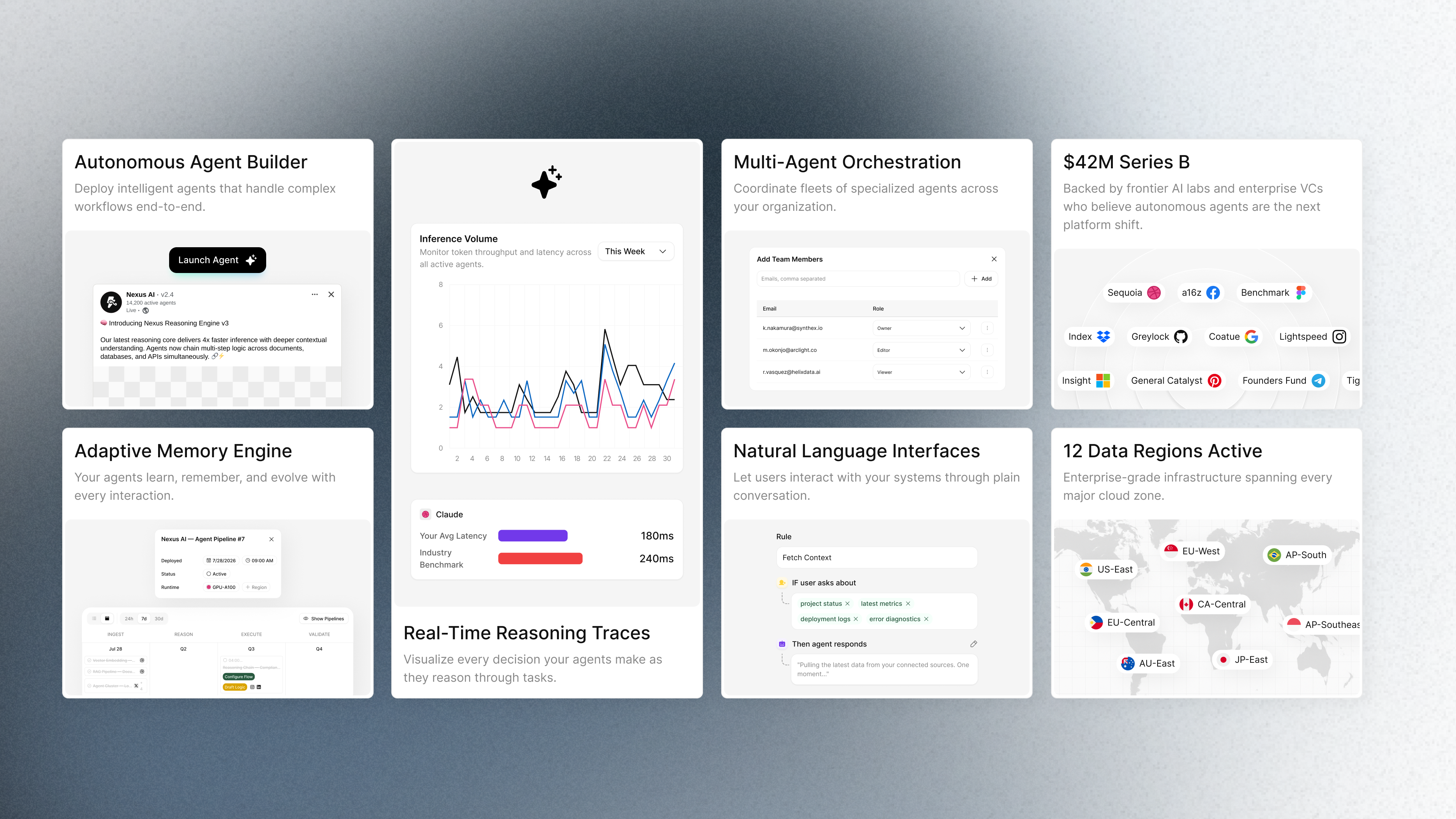 Enterprise autonomous-agent platform with orchestration, adaptive memory, reasoning traces, natural-language interfaces, funding, and regional infrastructure