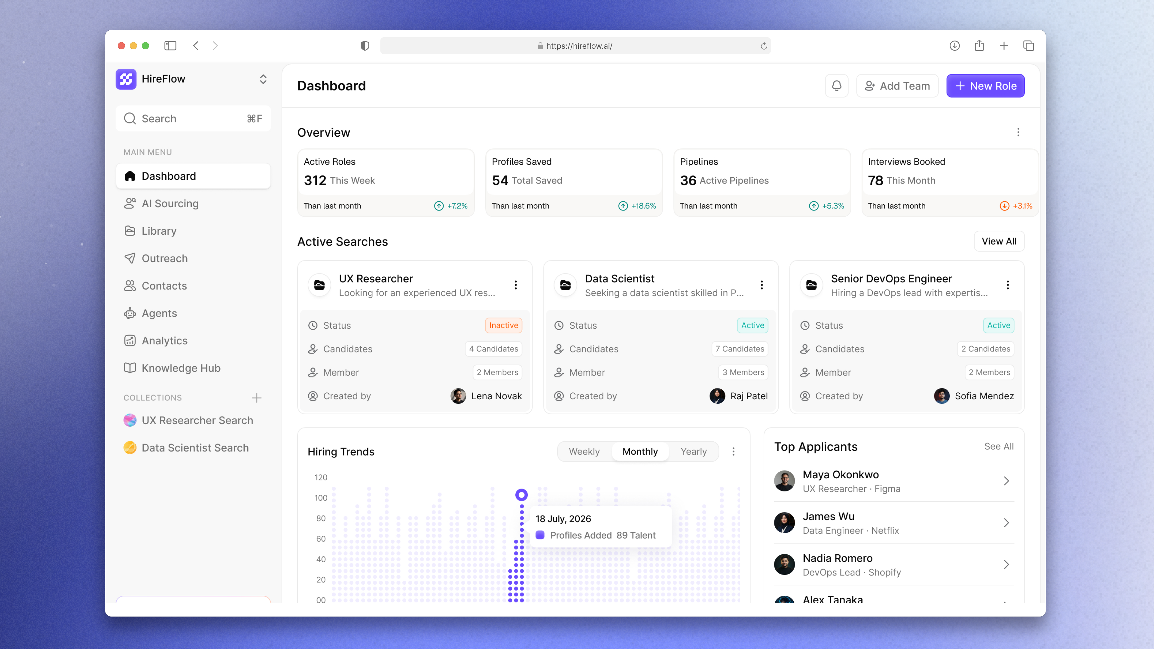 HireFlow recruiting dashboard with active roles, candidate pipelines, hiring trends, and top applicants